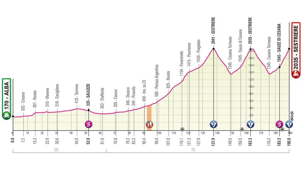 Giro d'Italia 2020 - Altimetria Tappa 20