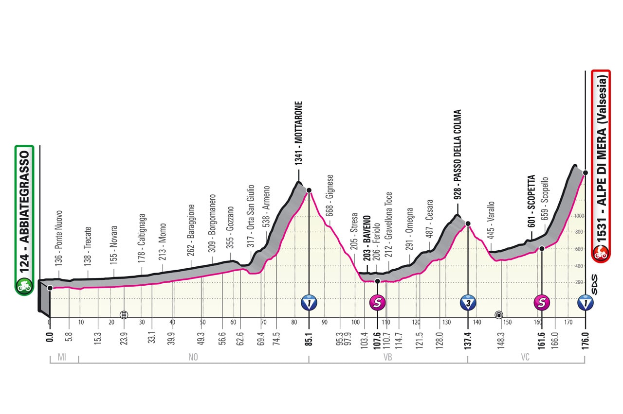Giro d'Italia 2021 - Altimetria Tappa 19