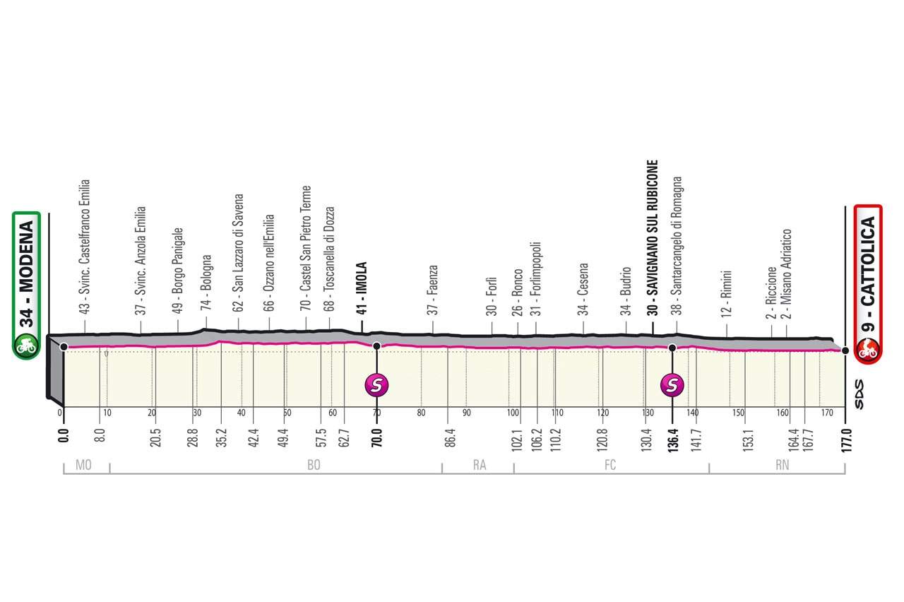 Giro d'Italia 2021 - Altimetria Tappa 5